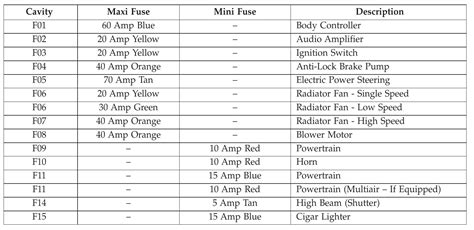 Fiat Interior Fuse Box Location Diagram Infoupdate Org