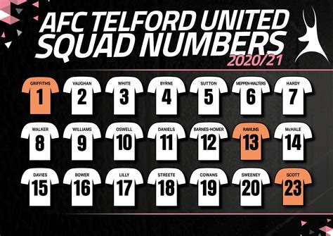 Squad Numbers Confirmed - AFC Telford United