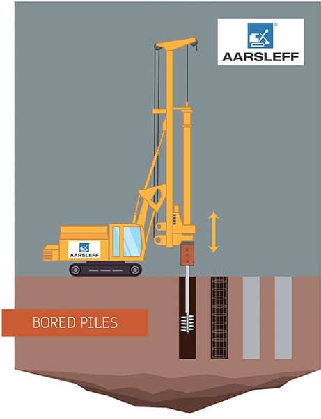 Navigating Rotary Bored Piling Answering Your Top Questions Aarsleff