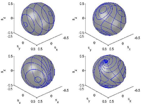 Color Online Mean Field Dynamics On The Bloch Sphere For The