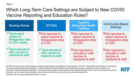 How Do Cmss New Covid Vaccine Reporting And Education Rules Apply