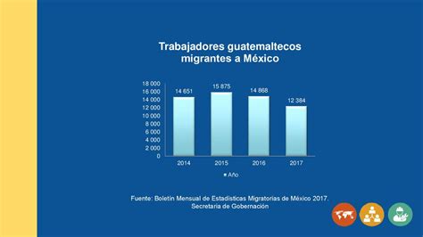 ProtecciÓn Consular De Las Personas Trabajadoras Migrantes Ppt Descargar