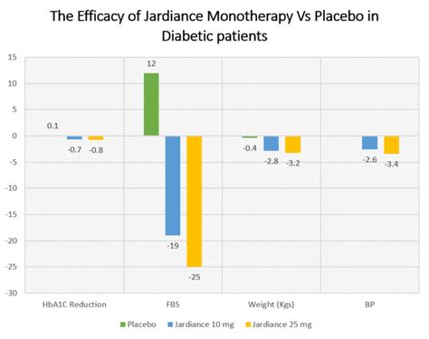 Empagliflozin (Jardiance) Uses, Dose, MOA, Brands, Side Effects