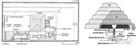 Complejo Funerario De Djoser En Saqqara Iii Dinast A Piramide