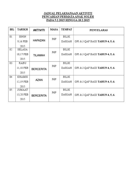 Pdf Jadual Pelaksana Dokumen Tips