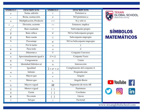 Lista De Simbolos Matematicos