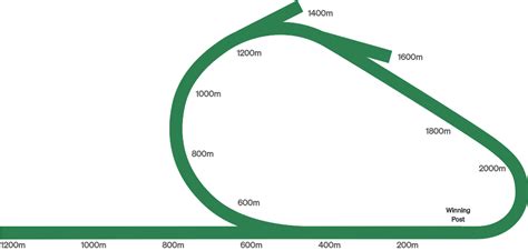 Flemington Racecourse - Races, Details and Tips | KRUZEY