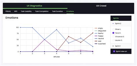 Emotion Recognition Face Camera Now Available With Trymata User