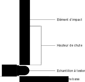 R Sistance Aux Chocs Ik Classe De Protection Aper U Auersignal