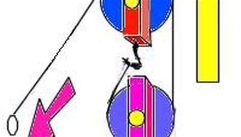 How Does a Pulley System Work? | Sciencing