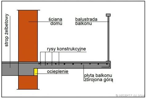 Dlaczego wspornikowe płyty balkonowe to pod względem konstrukcyjnym