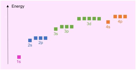 Orbital Diagram For Scandium