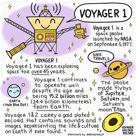 Voyager 1 Interesting Facts About Earths Farthest Spacecraft By