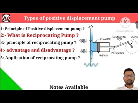 What Is Positive Displacement Pump What Is Reciprocating Pump