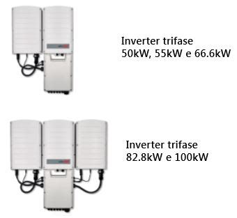 Inverter Trifase Con Tecnologia Synergy 4 Energy