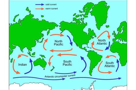 महासागरीय धाराएँ महासागरीय धाराओं के प्रकार Ocean Currents Types Of