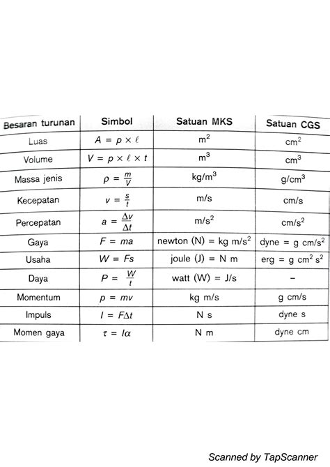 Solution Latihan Soal Kinematika Gerak Lurus Studypool