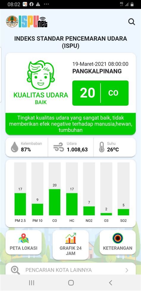 Indeks Standar Pencemaran Udara Ispu