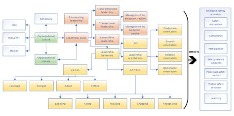 Safety Free Full Text Intervention Mapping As A Framework For