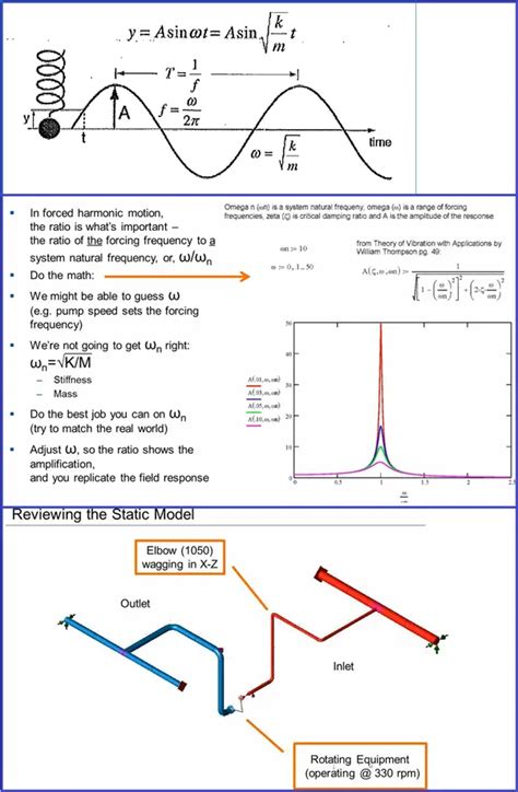 Understand The Harmonic Analysis And Ensure The Pressure Pulsation