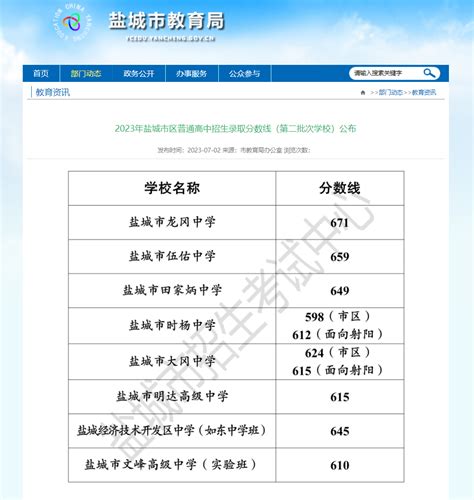 2023年盐城市区普通高中招生录取分数线（第二批次学校）公布我苏网