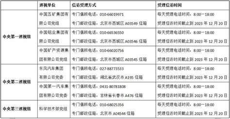 中央巡视组已进驻！联系方式公布党中央单位工作