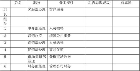 营销沙盘实践 实习报告及个人分报告word文档在线阅读与下载无忧文档