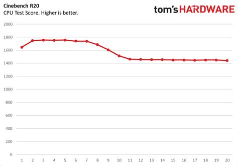 HP Spectre x360 13 2019 Laptop Review: Outstanding Battery Life | Tom's ...