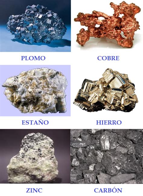 Fuentes De Energ A Y Materias Primas Or Genes De La Materia Prima