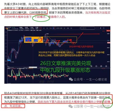 缠论解盘228：买点出现必然上涨！btc强势突破57000点 知乎