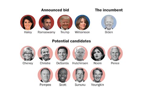 The 2024 Presidential Candidates – The Horizon Sun