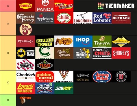 Top National Restaurant Chains Tier List Community Rankings Tiermaker