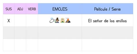 Jugamos A Las Pel Culas Con Emojis Del Pupitre A Las Estrellas