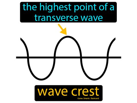 Wave Crest Definition & Image | GameSmartz