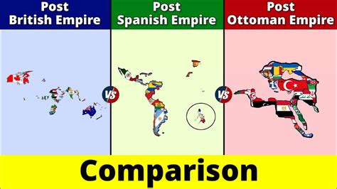 Post British Empire Vs Post Spanish Empire Vs Post Ottoman Empire