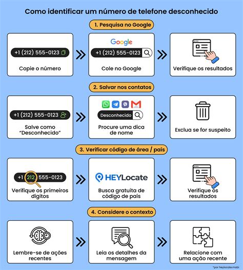 Como Descobrir Numero Desconhecido - 9