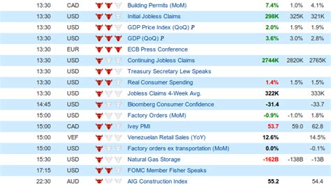 Why Using An Economic Calendar Is Important