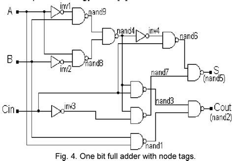 Figure 1 From Generation And Propagation Of Single Event Transients In