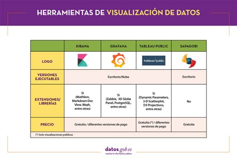 Las herramientas de visualización de datos más populares datos gob es