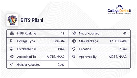 BITS Pilani Admission 2023 - Dates, Criteria, Application Form Process