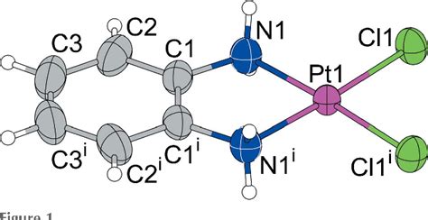 Figure From Crystal Structure Of Dichlorido Phenylenediamine N