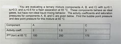 Solved You Are Evaluating A Ternary Mixture Components Chegg