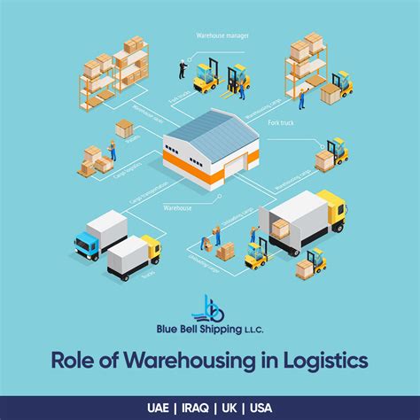 Role Of Warehousing In Logistics Warehousing Service Provider