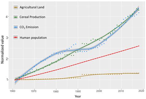 Sustainable Agro-Food Systems for Addressing Climate Change and Food