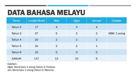 Tapak LAPORAN AKTIVITI Untun Sekolah Pdf