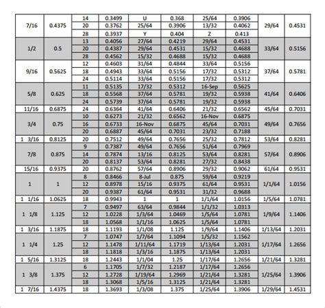 Sti Roll Form Tap Drill Chart