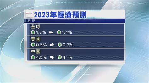 【下調預測】惠譽 明年全球經濟增長僅1 4 Now 新聞