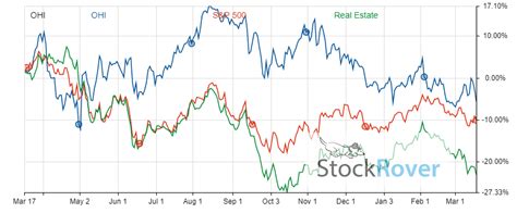 High Dividend Stocks To Buy Now Dividendinvestor