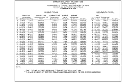 NJ OMB - Centralized Payroll