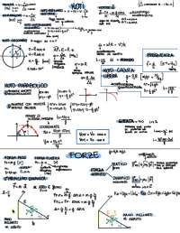 Formulario Unit Di Misura Formule Inverse Schemi E Mappe Concettuali